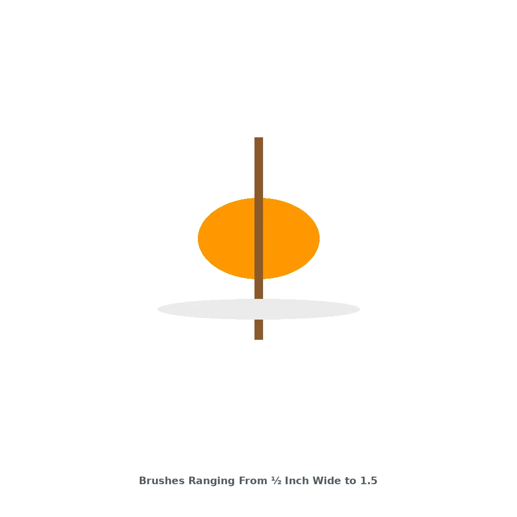 [MAG-BRUSHESRANGINGFROM½I-00943] Brushes Ranging From ½ Inch Wide to 1.5