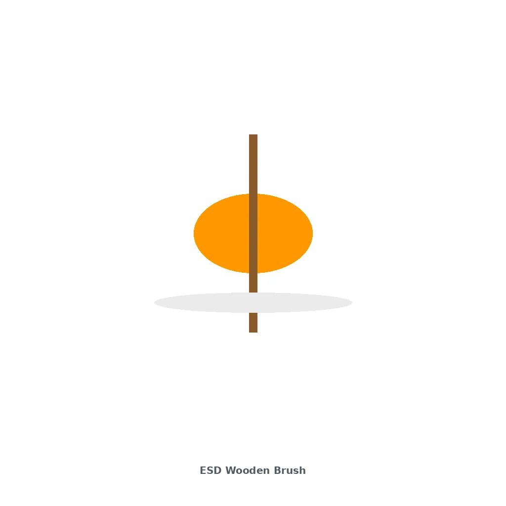 [MAG-ESDWOODENBRUSH-01394] ESD Wooden Brush