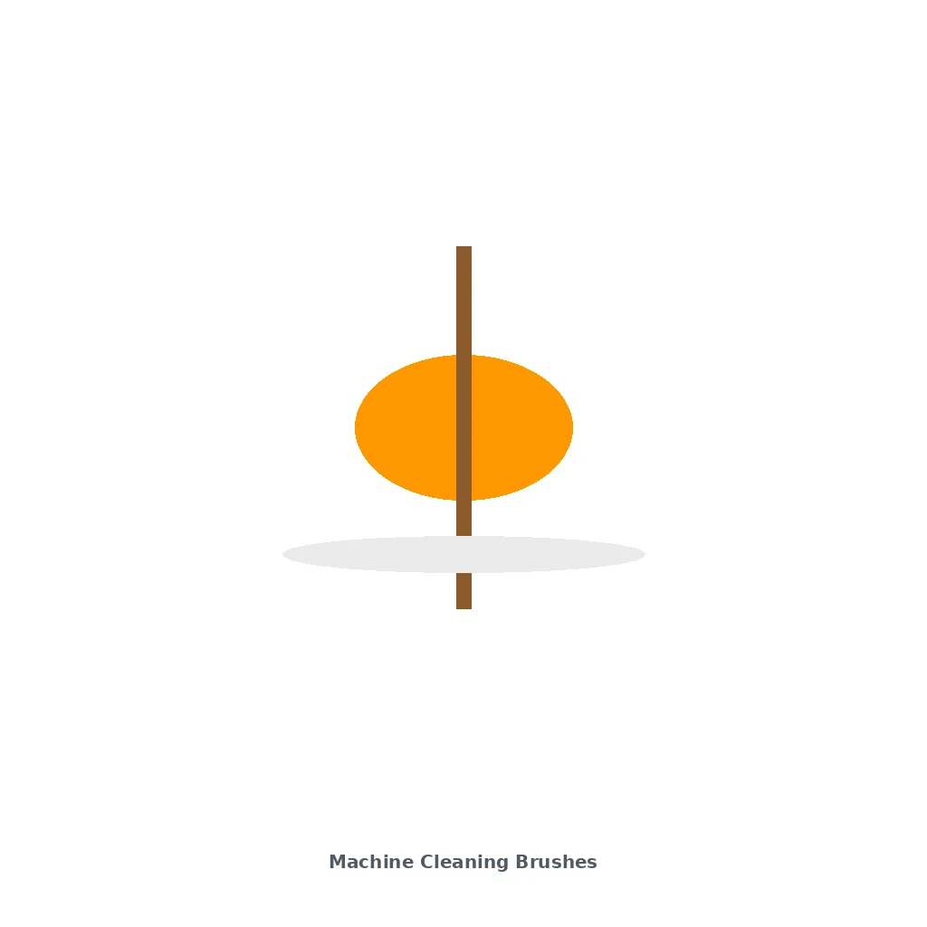 [MAG-MACHINECLEANINGBRUSH-02010] Machine Cleaning Brushes