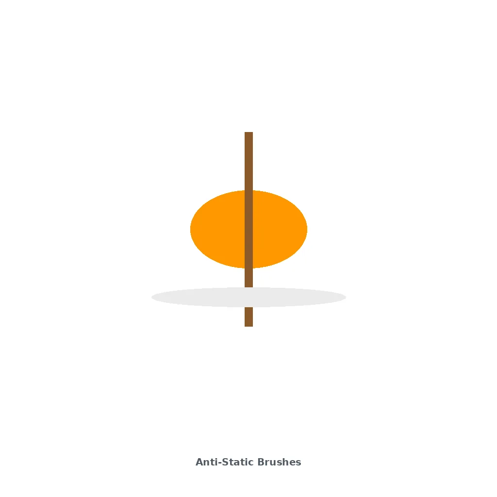 Anti-Static Brushes